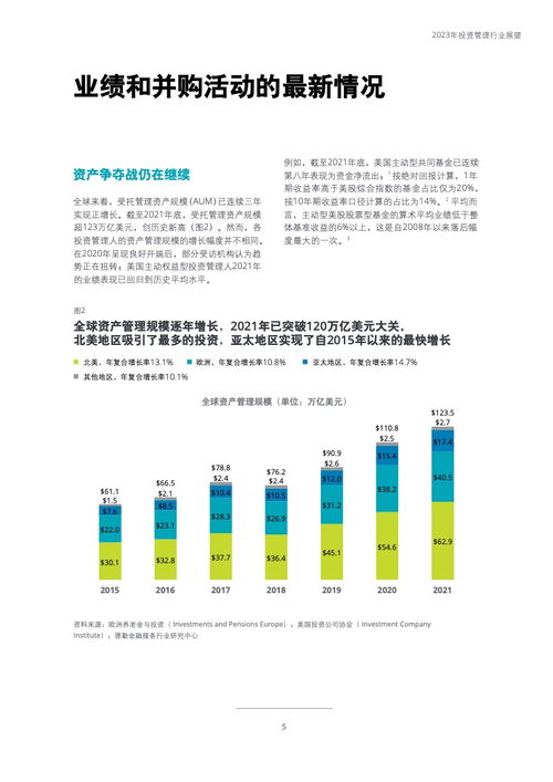 德勤2023年投資管理行業展望 在變革中尋求韌性、創新與增長